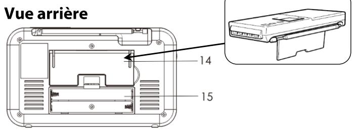 JVC RA-F310B - Manipulation et utilisation des piles - 2