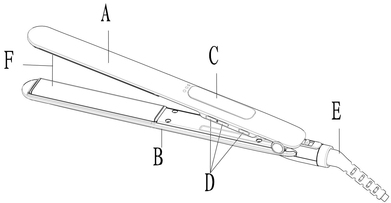 FAGOR FG908B - Éléments de l'appareil - 1