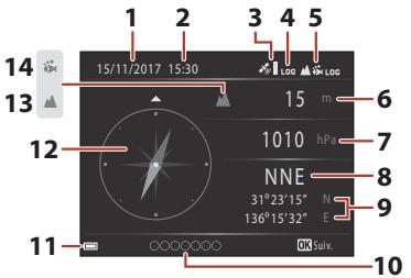 NIKON COOLPIX W300 - Pour la visualisation - 2