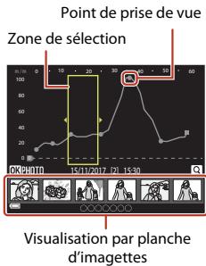 NIKON COOLPIX W300 - Affichage des journaux altitude/profondeur sous forme de graphique - 1