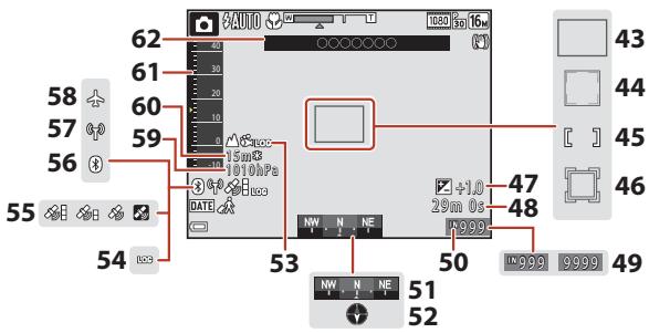 NIKON COOLPIX W300 - Le moniteur - 3