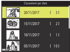 NIKON COOLPIX W300 - Mode classement par date - 1