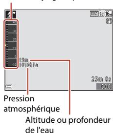 NIKON COOLPIX W300 - Altitude ou profondeur de l'eau - 1