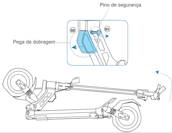 DUALTRON AMINIA521 - Acessórios - 5