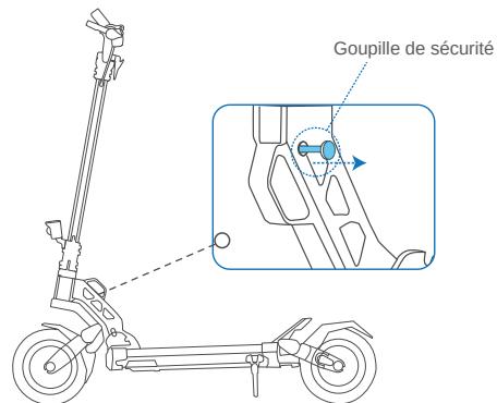 DUALTRON AMINIA521 - Pliage - 1
