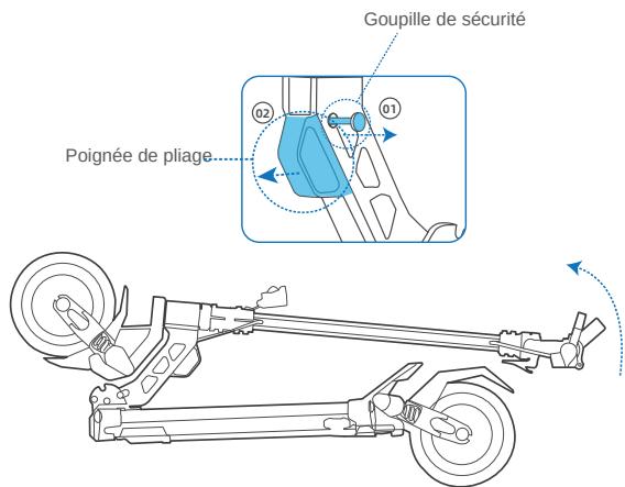 DUALTRON AMINIA521 - Accessoires - 1