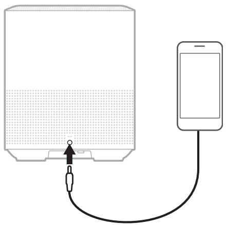 BOSE Home Speaker 500 - BRANCHEMENT D'UN CÂBLE AUDIO - 1