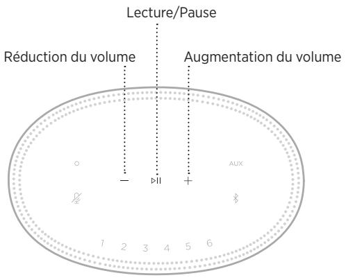 BOSE Home Speaker 500 - FONCTIONS DE L'ENCEINTE - 1