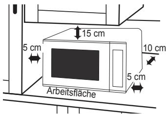 PANASONIC NN-E20JWMEPG - Aufstellung Ihres Gerätes - 1