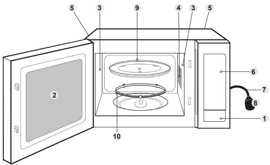 PANASONIC NN-E20JWMEPG - 3.Orifici de aeresire - 1