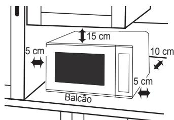 PANASONIC NN-E20JWMEPG - Utilização no balço: - 1