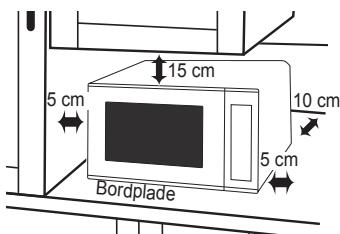PANASONIC NN-E20JWMEPG - Ved brug på køkkenbord: - 1