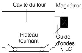 DAEWOO KOR-6L9RP - Comment les micro-ondes cuisent les aliments - 1