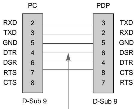 LG-GOLDSTAR MZ50PZ43 - Configurations RS-232C - 1