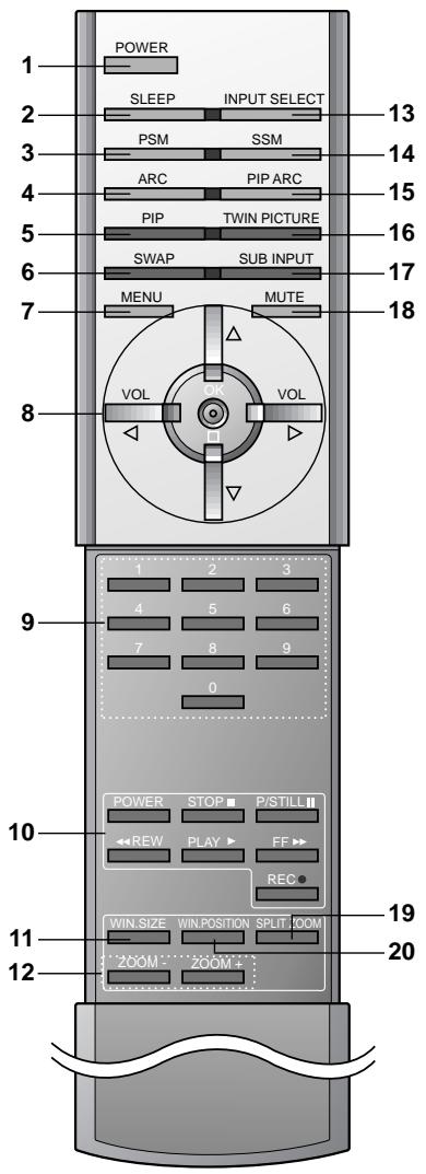 LG-GOLDSTAR MZ50PZ43 - Description de la télécommande - 1