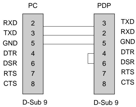 LG-GOLDSTAR MZ50PZ43 - Configurations RS-232C - 2