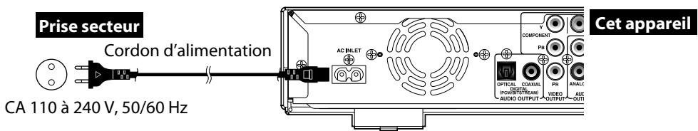ONKYO DV-BD507 - Raccordement du cordon d'alimentation - 1