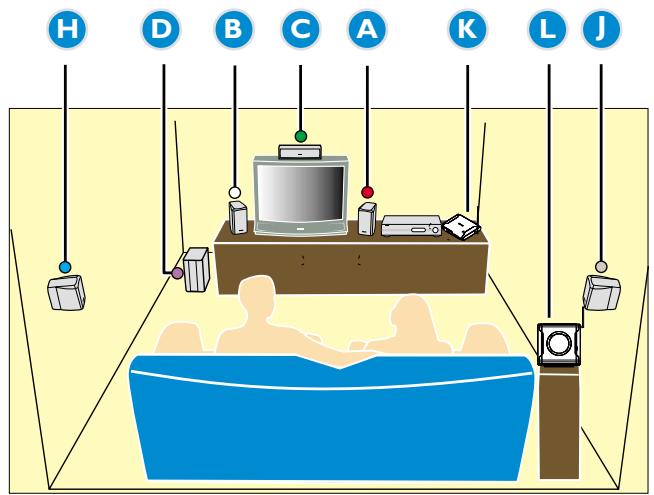 PHILIPS LX3900SA+LX3950W - Helpful Hints - 3