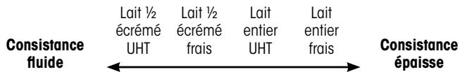 LAGRANGE 459604 - LE LAIT - 1