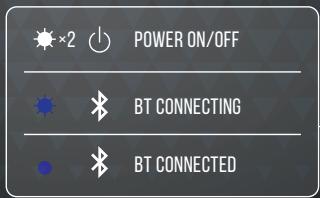POWER ON/OFF BT CONNECTING BT CONNECTED