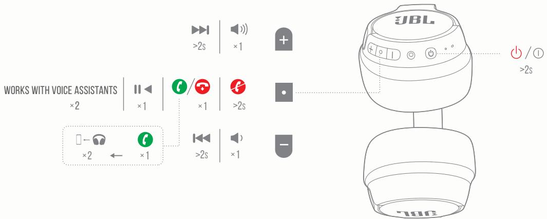WORKS WITH VOICE ASSISTANTS ×2 ×1 ×1 ×2s ×2 ×1 ×2s ×1 ×2s JBL 786 + / ① >2s