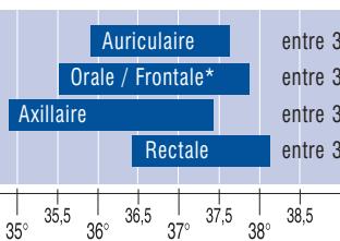 TERRAILLON MULTI THERMO LIGHT - Conseil - 1