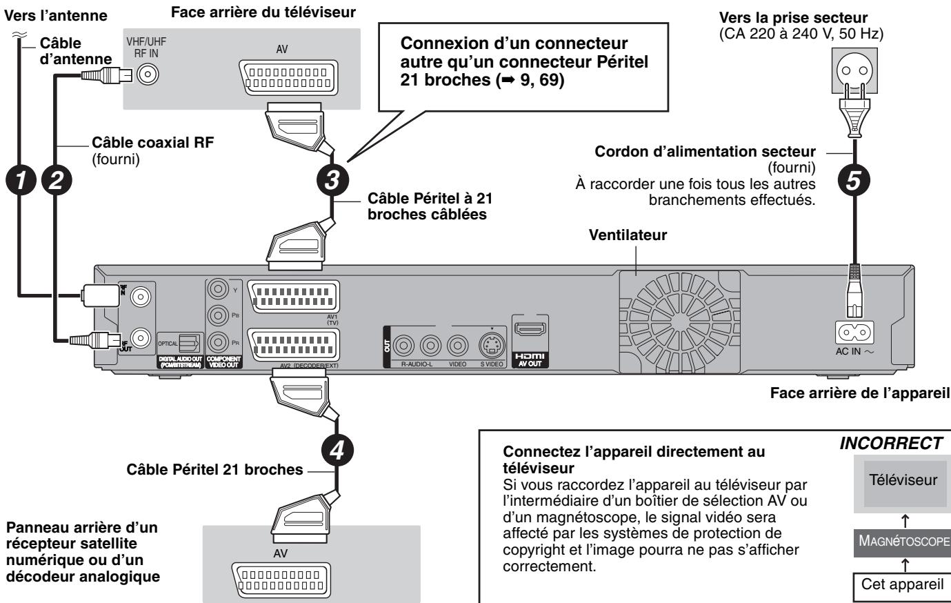 PANASONIC DMR-EX88EF-K - B Connexion d'un téléviseur et d'un récepteur satellite numérique ou d'un décodeur analogique - 1
