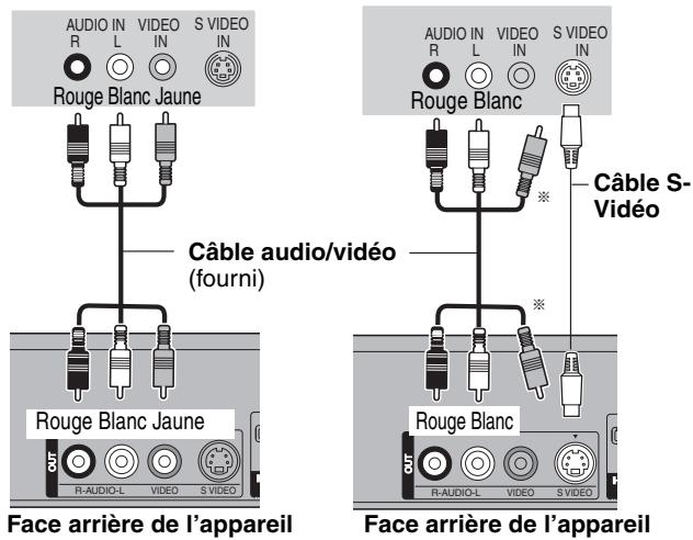 PANASONIC DMR-EX88EF-K - Raccordement d'un téléviseur via les connecteurs AUDIO/VIDEO ou S VIDEO - 1