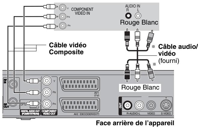 PANASONIC DMR-EX88EF-K - Connexion au téléviseur par connecteur COMPONENT VIDEO - 1