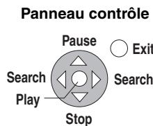 PANASONIC DMR-EX88EF-K - Utilisation du Panneau contrôle - 1