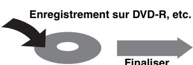 PANASONIC DMR-EX88EF-K - Suppression pendant la lecture - 5