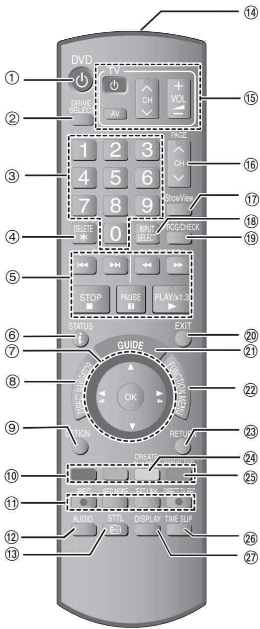 PANASONIC DMR-EX88EF-K - Télécommande - 1