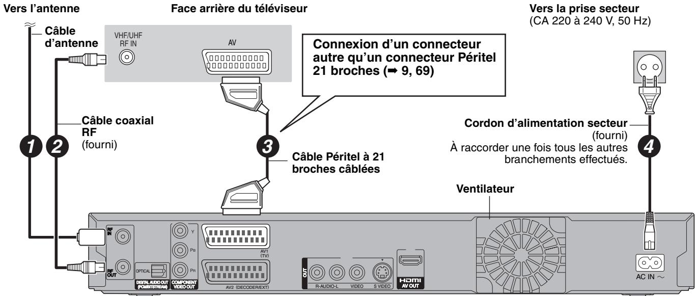 PANASONIC DMR-EX88EF-K - A Connexions au téléviseur - 1