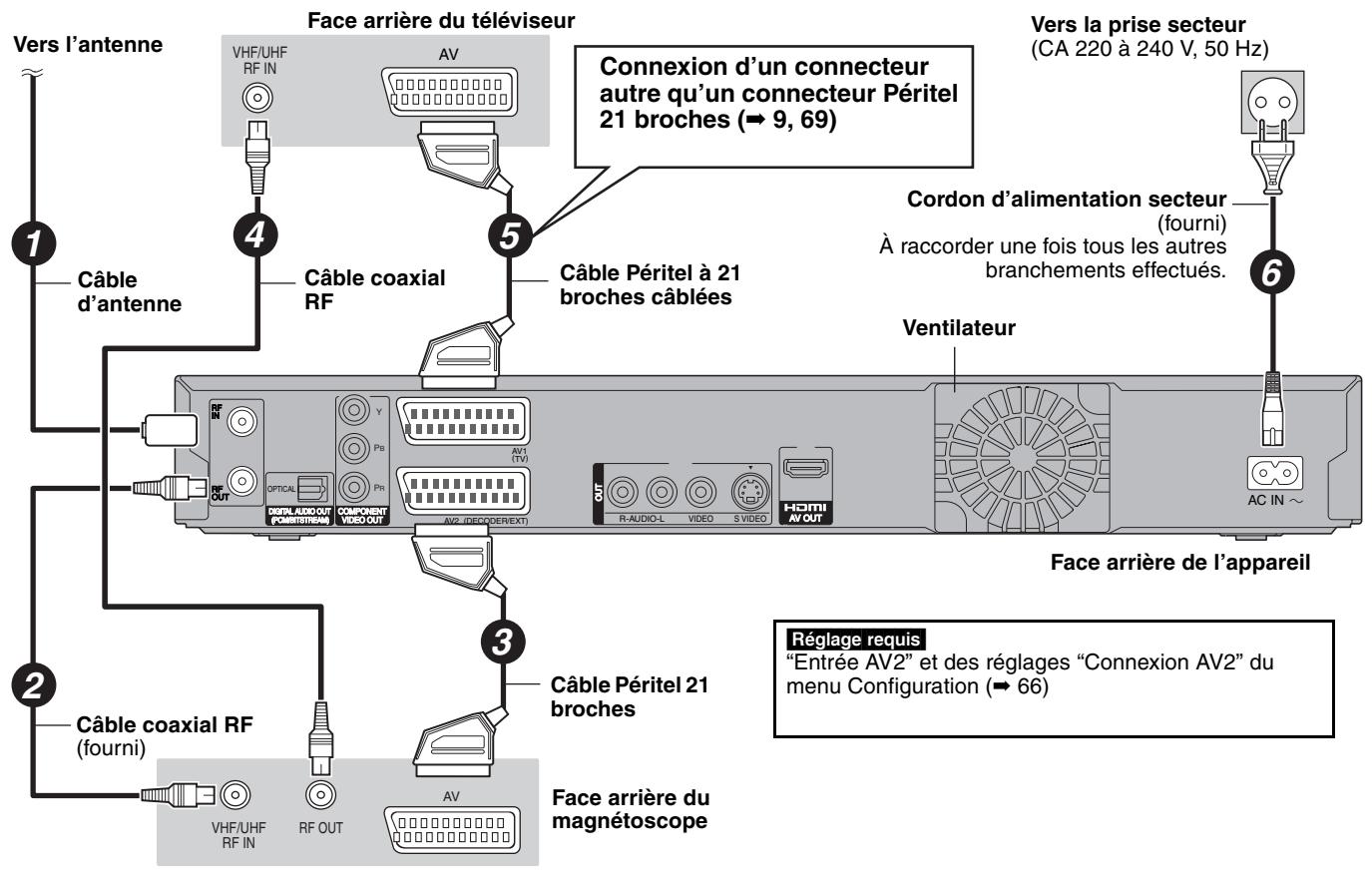 PANASONIC DMR-EX88EF-K - Remarque - 1