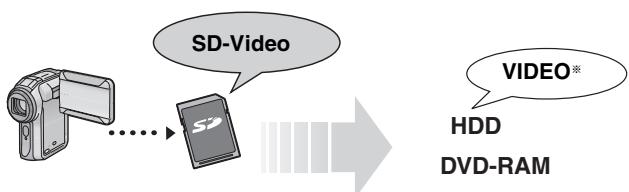 PANASONIC DMR-EX88EF-K - Copie de vidéos au format SD-Video depuis une Carte SD EX88 - 1