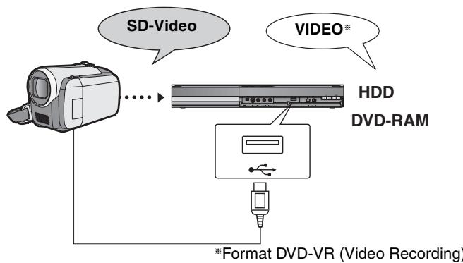 PANASONIC DMR-EX88EF-K - Copie d'un vidéo en format SD Video de l'appareil vidéo EX88 - 1