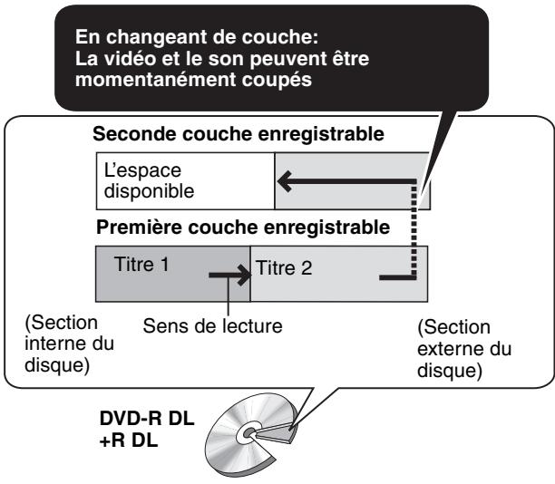 PANASONIC DMR-EX88EF-K - Pour lire un DVD-R DL (double couche, une face) et +R DL (double couche, une face) - 1