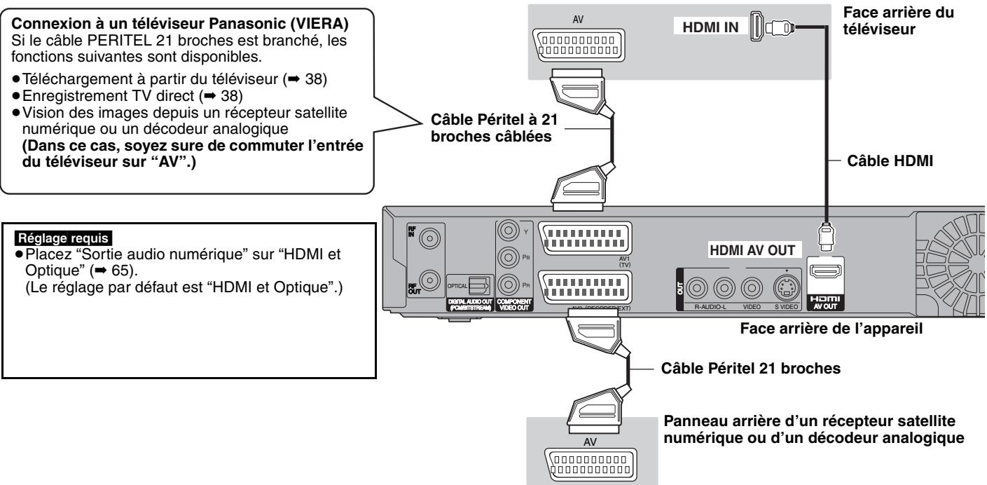 PANASONIC DMR-EX88EF-K - À propos de la fonction VIERA Link "HDAVI Control™" - 1