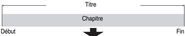 PANASONIC DMR-EX88EF-K - Titre/Chapitre - 1