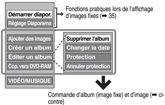 PANASONIC DMR-EX88EF-K - ■ Pour éditer l'album - 1