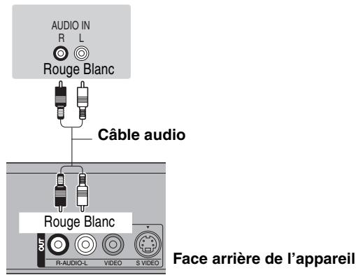PANASONIC DMR-EX88EF-K - Connexion à un amplificateur stéréo - 1