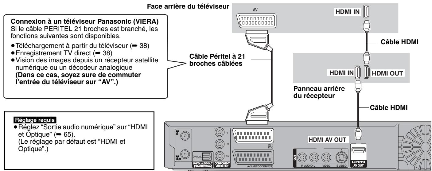 PANASONIC DMR-EX88EF-K - À propos de la fonction VIERA Link "HDAVI Control™" - 1