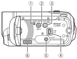 CANON FS305 - Guide des composants - 1