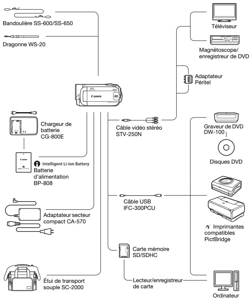 CANON FS305 - Scheme fonctionnel (La disponibilité différent d'un endroit à l'autre) - 1
