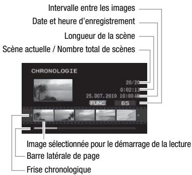 CANON FS305 - Sur l'écran d'index, Sélectionnez la scène que vous souhaitez voir et appuyez sur [DISP]. - 1