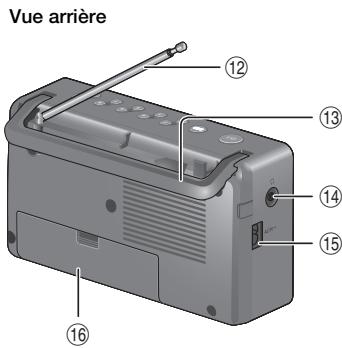 PANASONIC RF-D10EG-W - Présentation des commandes - 1
