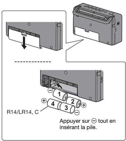 PANASONIC RF-D10EG-W - Utilisation des piles (non fournies) - 1