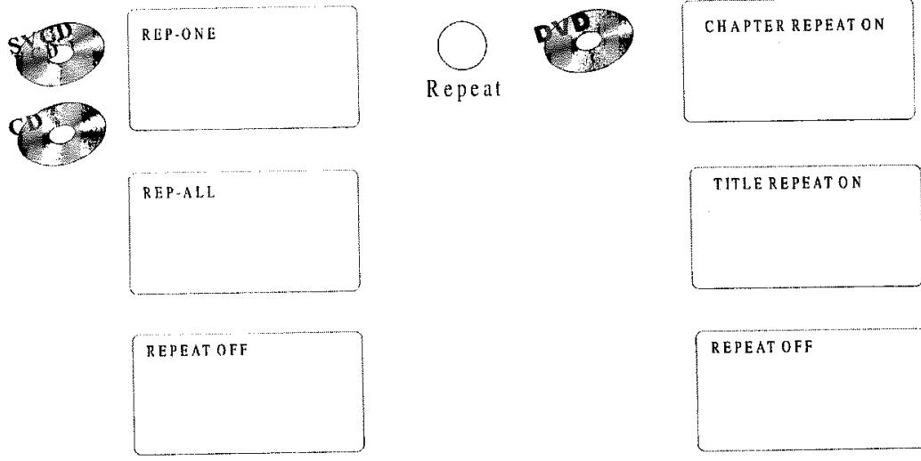 PACKARD BELL DVD-DIVX 350 ARGENT - Bouton Repeat (Répéter) - 1
