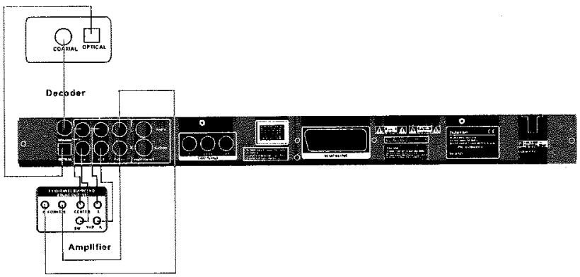 CODINAL OPTICAL Decoder Amplifier