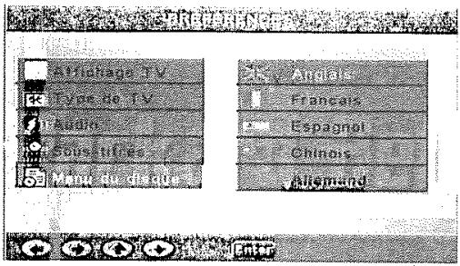 Affichage TV Type de TV Audio Sources Minor CD drive Angiats Français Espagnol Chinois Allmand